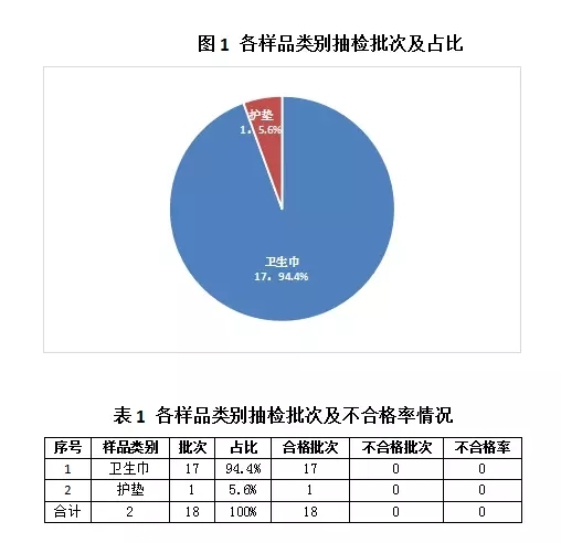 卫生用品产品检测视频,卫生用品产品检验