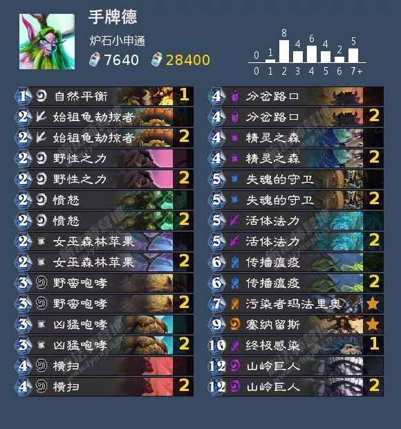 炉石传说女巫森林攻略盗贼,炉石传说女巫森林最终决战