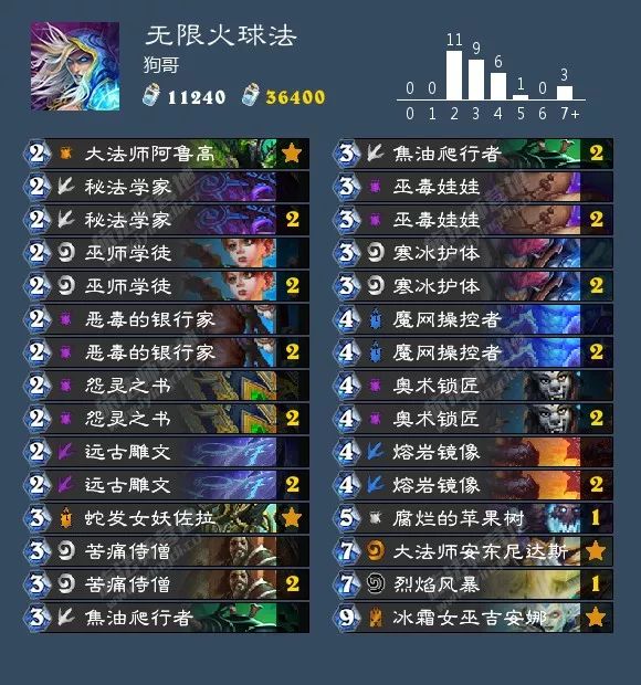 炉石传说女巫森林攻略盗贼,炉石传说女巫森林最终决战