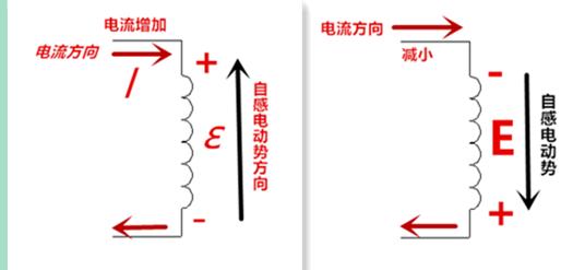 振荡电路如何形成波形,振荡电路的电流怎么测量