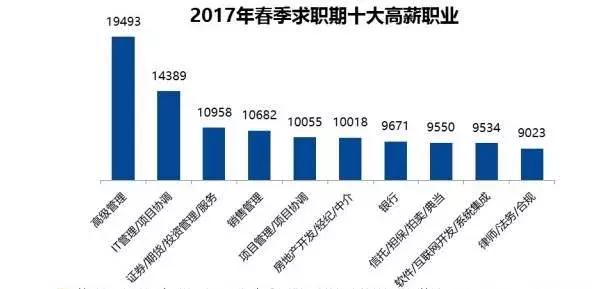 工资低于3894元的洛阳人，你们是怎么在洛阳买房生活的？