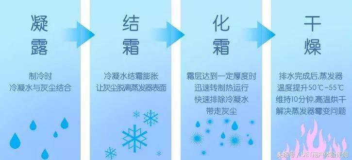 选购：格力正1.5匹壁挂式空调仅4000+？我精选了三款