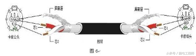 技术干货视频大全,技术干货有哪些