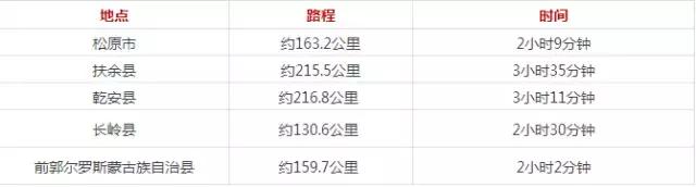 长春实用生活指南,长春生活指南价格