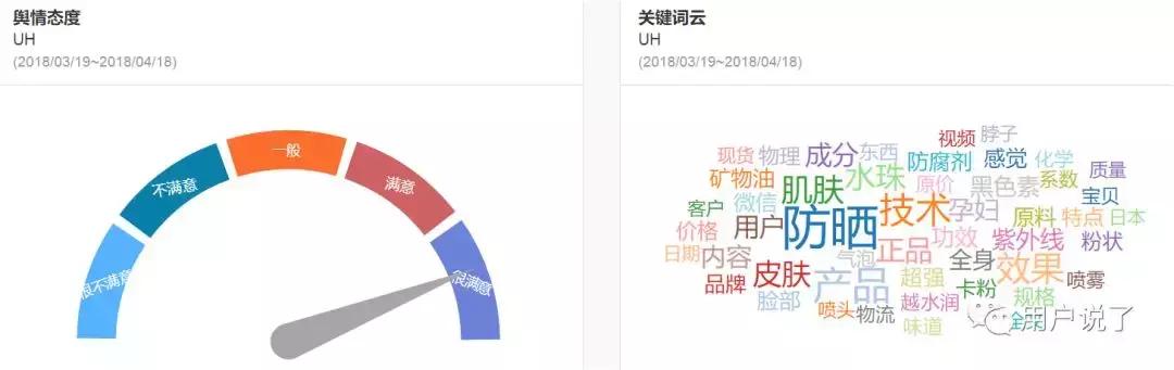 抖音爆火的防晒喷雾,uh润珠美白防晒隔离喷雾