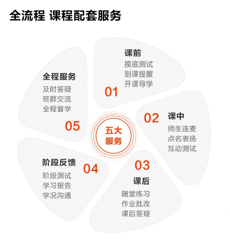 孩子出现这五种情况要警惕,孩子学习困难的表现与纠正