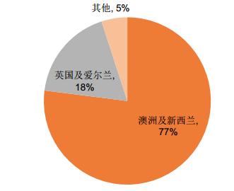 国家计划对海南发放赛马牌照,海南赛马最新消息今天