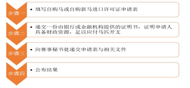 赛马产业最新政策,2024海南赛马运动政策文件