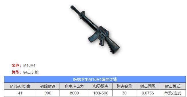 绝地求生武器评测哪把枪最好用,绝地求生钢枪武器十大排名榜