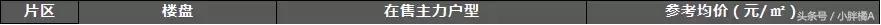 深圳龙岗房价未来5到10年的预测,未来10年深圳各区房价走向