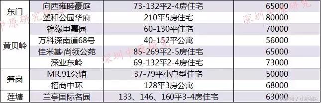 深圳龙岗房价未来5到10年的预测,未来10年深圳各区房价走向
