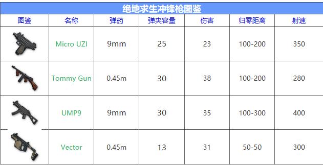绝地求生武器评测哪把枪最好用,绝地求生钢枪武器十大排名榜
