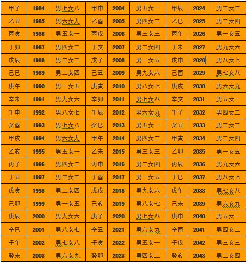 教你看八字合婚,如何学会看八字合婚