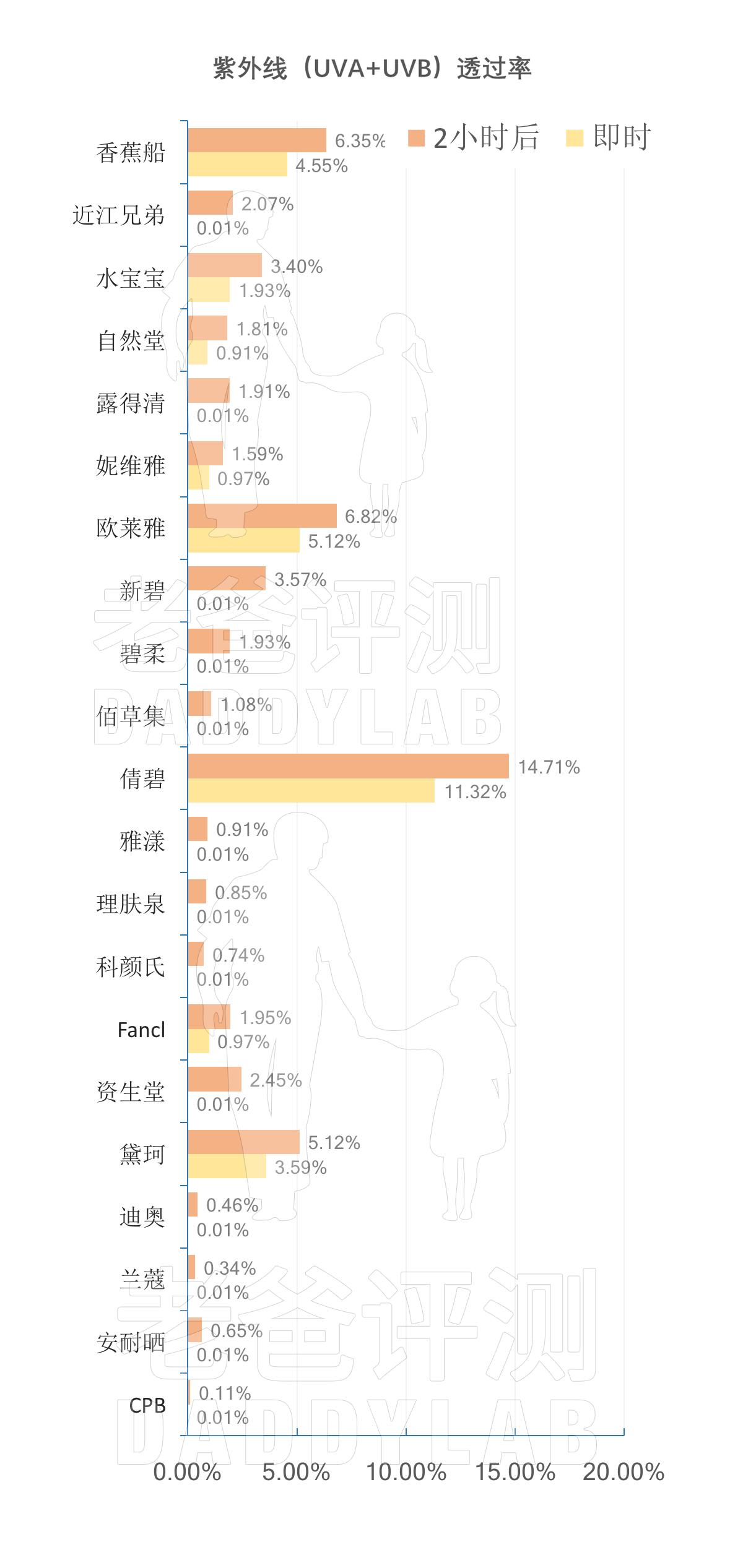 十大公认好用的防晒霜博主测评,老爸评测好用又经济实惠的防晒霜
