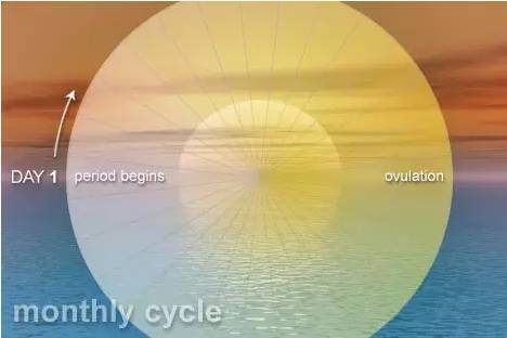 你该知道的小姿势，关于不想意外要孩子的一些运动