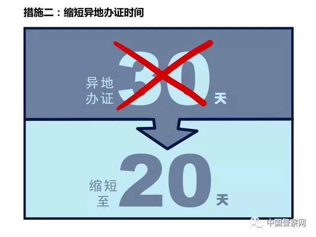 出入境在哪里办理护照手续和流程,新办护照最新出入境管理政策
