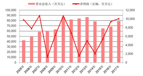 亚洲四小龙公司,亚洲四小龙工业发展比较