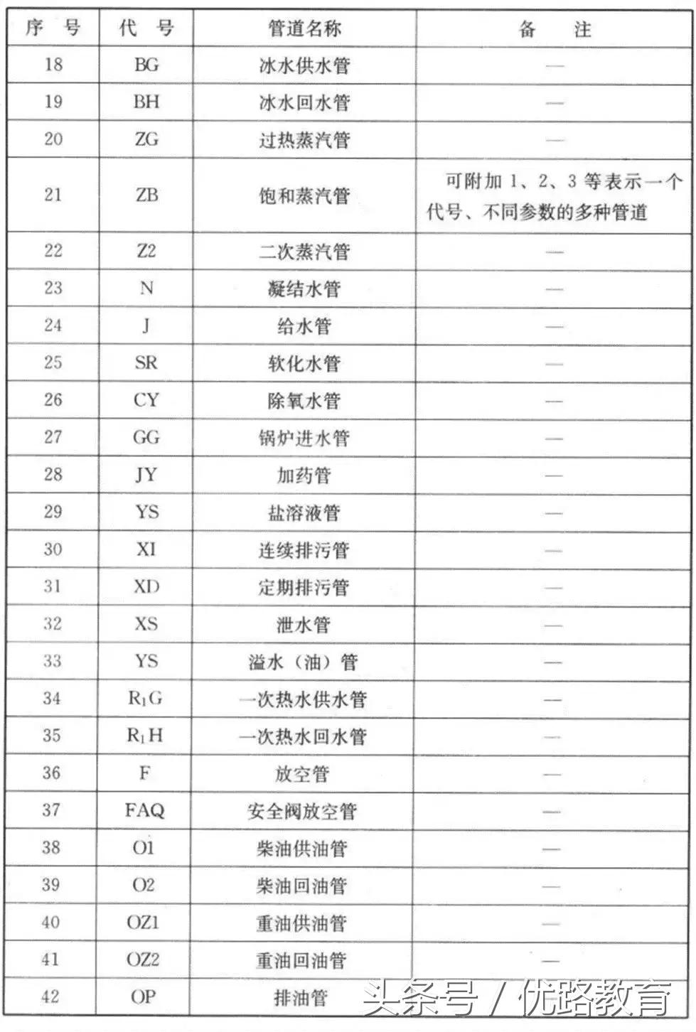 给排水消防cad图例符号与画法,cad消防给排水管道系统图怎么画