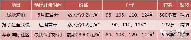 南京总价150万的房子投资哪里,投资南京哪里房子性价比高