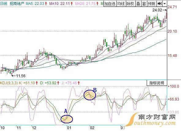 一个案例告诉你赚钱的秘密,一个故事理解空头怎么赚钱