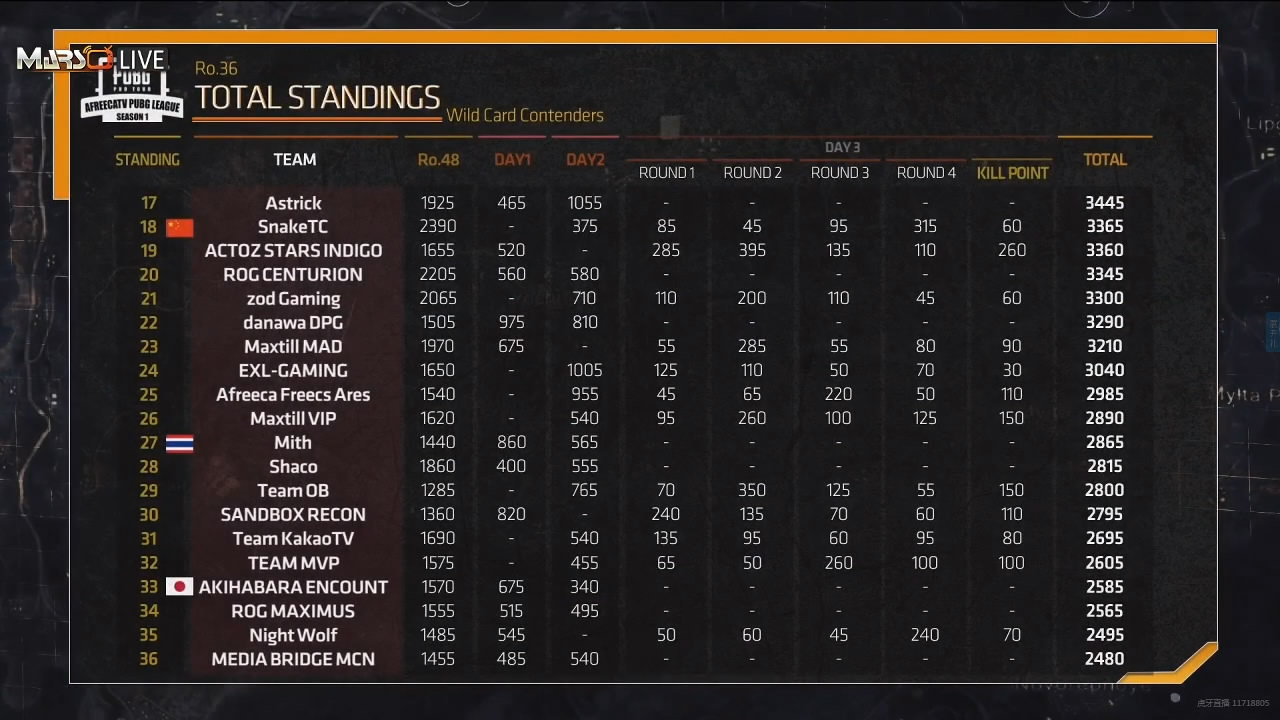 绝地求生APL比赛赛程,绝地求生韩国app