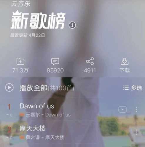 王嘉尔《dawnofus》拿下网易云新歌榜七连冠，粉丝：音乐嘎！
