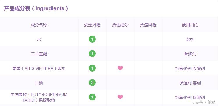 欧缇丽的所有产品,欧缇丽哪些东西值得买