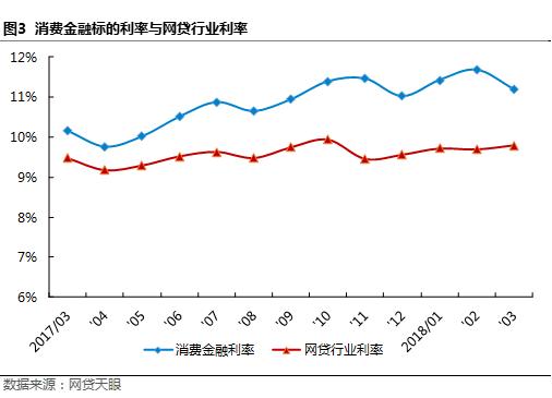 哪一家网贷平台最亲民,网贷前三平台