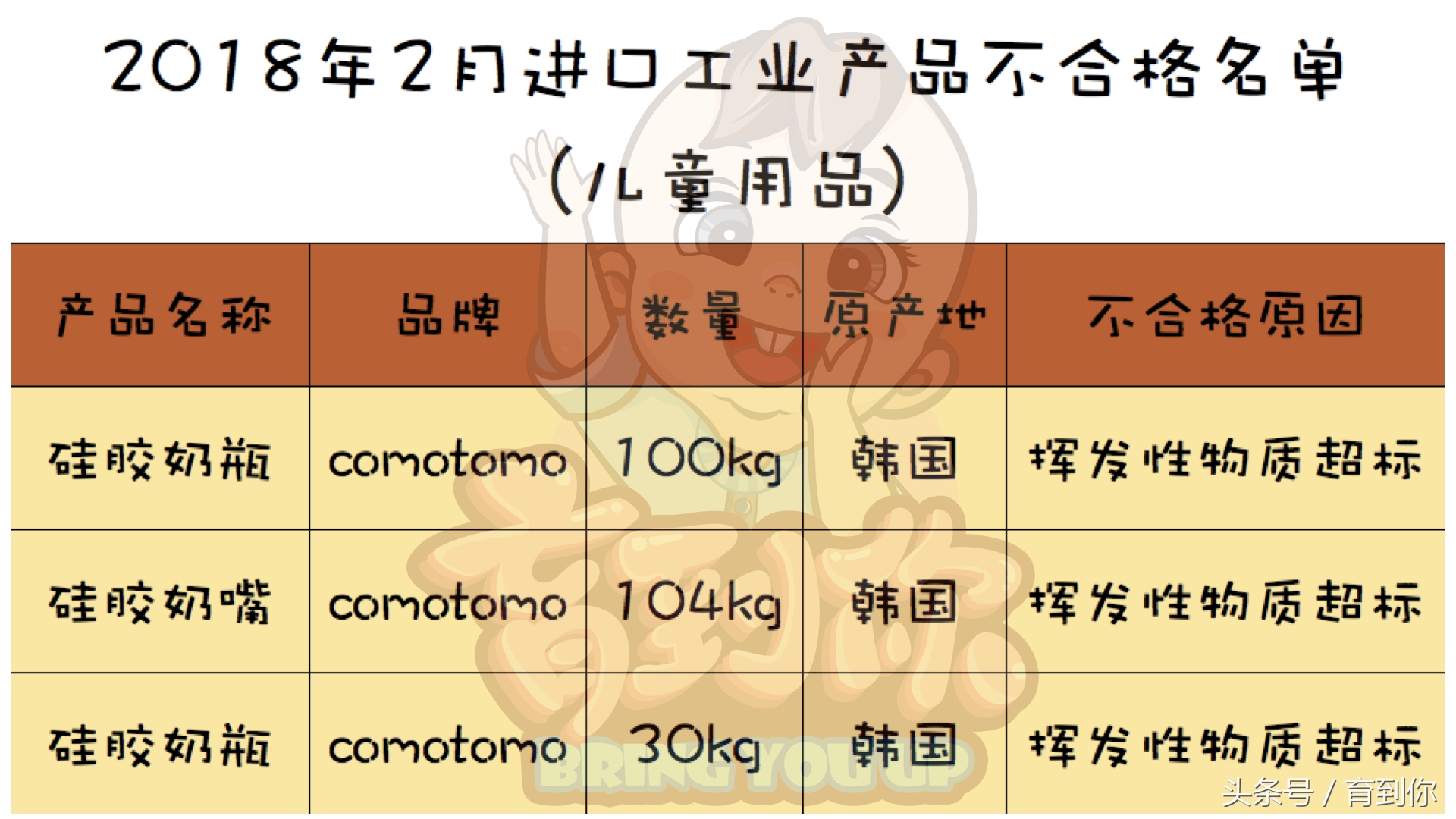 使用劣质奶瓶奶嘴的危害,哪些奶瓶不合格