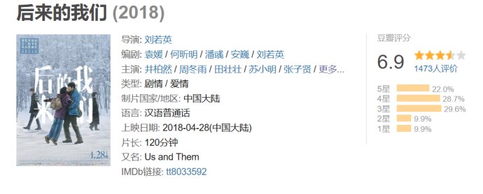 刘若英小说后来的我们在线阅读,刘若英的电影后来的我们好看吗