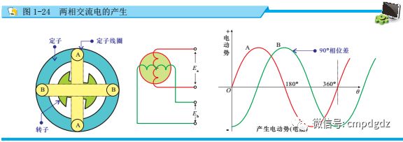 电工基础知识直流电和交流电,秒懂直流电与交流电的区别老电工