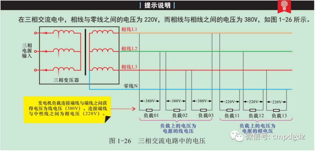 电工直流电和交流电的区别,怎么学好电工基础正弦交流电