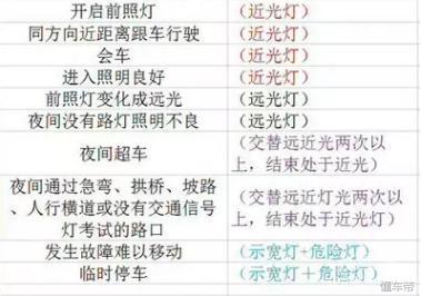 科目三学车技巧难吗,科目三考试全过程细节和技巧要点