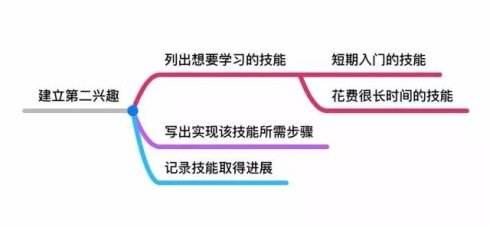 未来职业生涯没有铁饭碗，真正的铁饭碗是你永远都被时代所需要