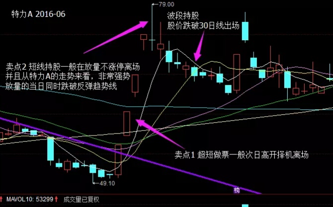 涨停板龙头战法,超跌战法全集视频