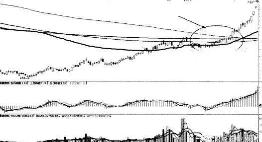 十大炒股口诀及买卖点,股市买卖点实战技巧
