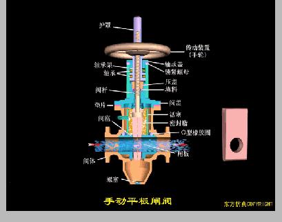 阀门的构造及其工作原理,涨知识常用阀门的工作原理和特点