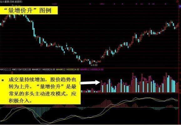 精准的买入即涨的选股公式,一分钟成交量选股法公式
