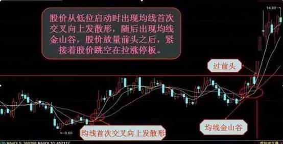 一位短线高手珍藏的炒股法,中国股市顶级操盘手自述