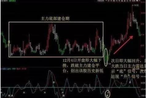 股票跟庄法则,股票跟庄秘诀大全