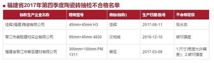 又有19批瓷砖被查不合格，不是砖差而你没买对，买砖要注意这4点