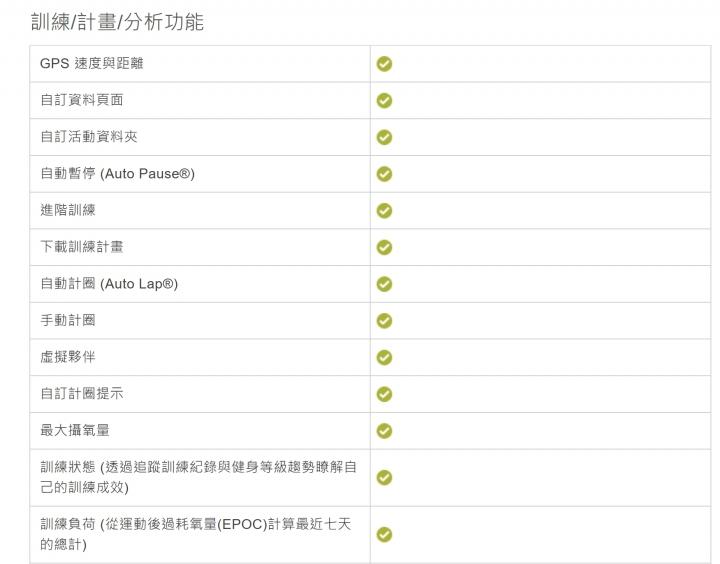 佳明手表深度测评,佳明手表深度评测