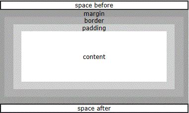 xsl-fo教程,xsl-fo是什么意思
