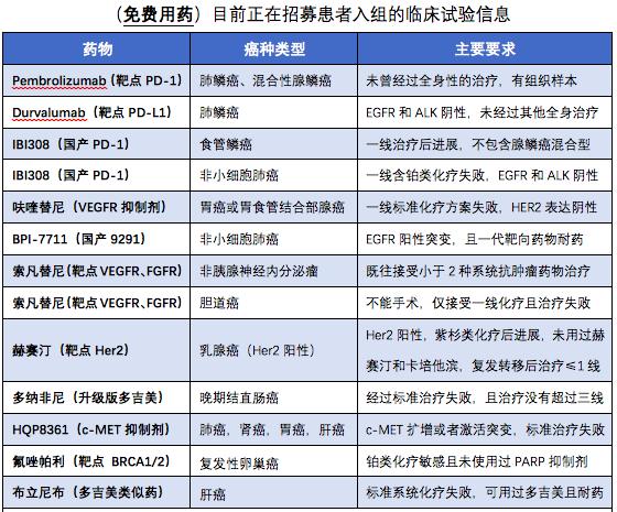 「重磅福音」AZD9291耐药有解啦!