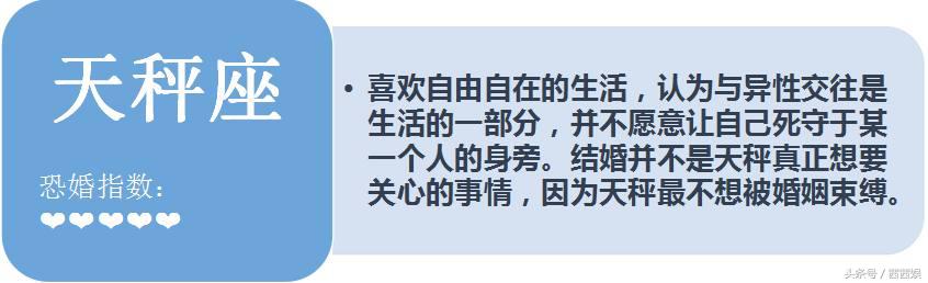 十二星座男异地恋变心指数,十二星座谁是恐婚主义者