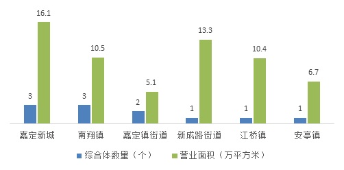 嘉定江桥万达广场都有什么品牌,嘉定新城万达和江桥万达