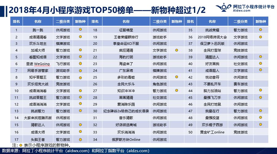 现在的微信小游戏还火爆吗,微信小游戏何去何从