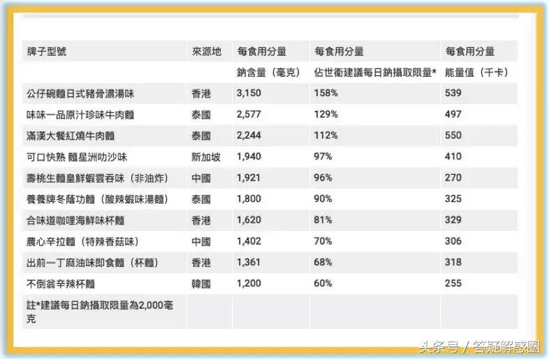 香港人喜欢吃的八种零食,香港人爱吃的食物