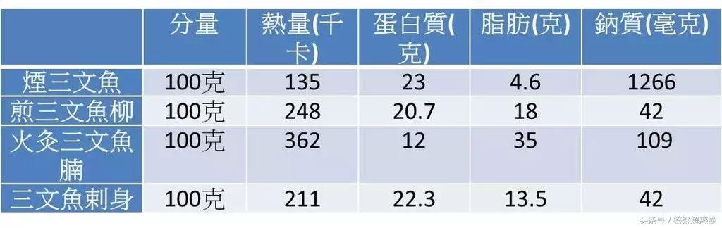 香港人喜欢吃的八种零食,香港人爱吃的食物
