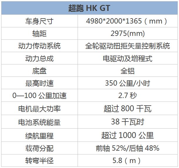 正道汽车汽车大全,正道汽车